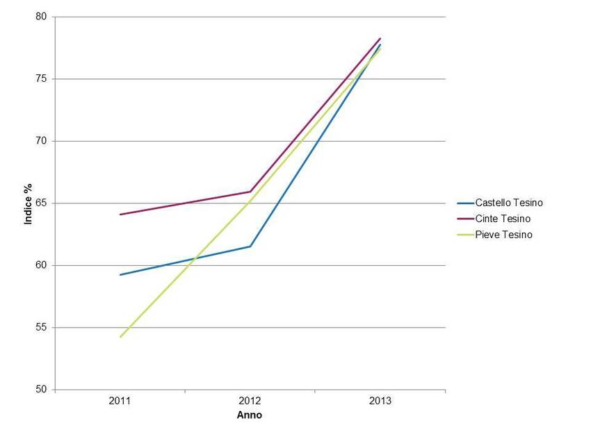 1. Autonomia finanziaria