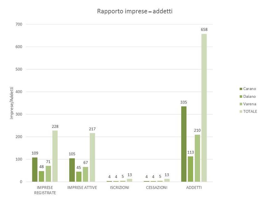 8. Addetti nel territorio dei Comuni di Carano, Daiano e Varena
