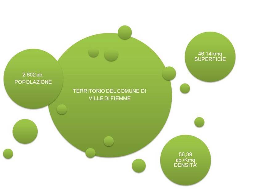 6. Popolazione, superficie e densità del nuovo Comune