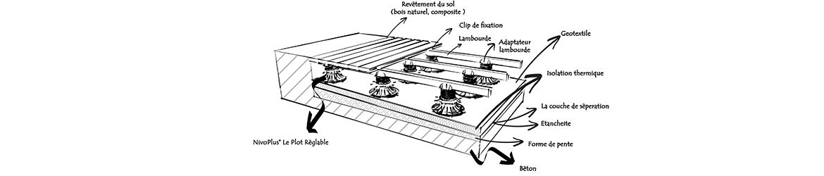 plots PVC réglables