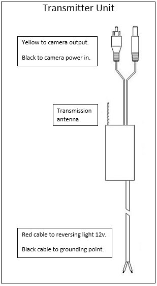 Wiress Camera Upgrade