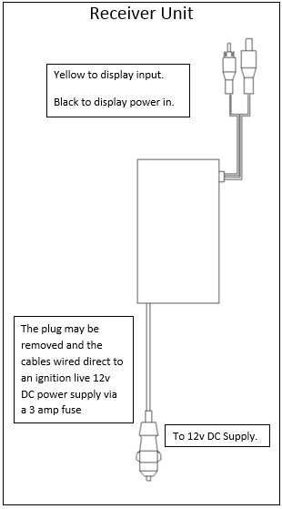 Wiress Camera Upgrade