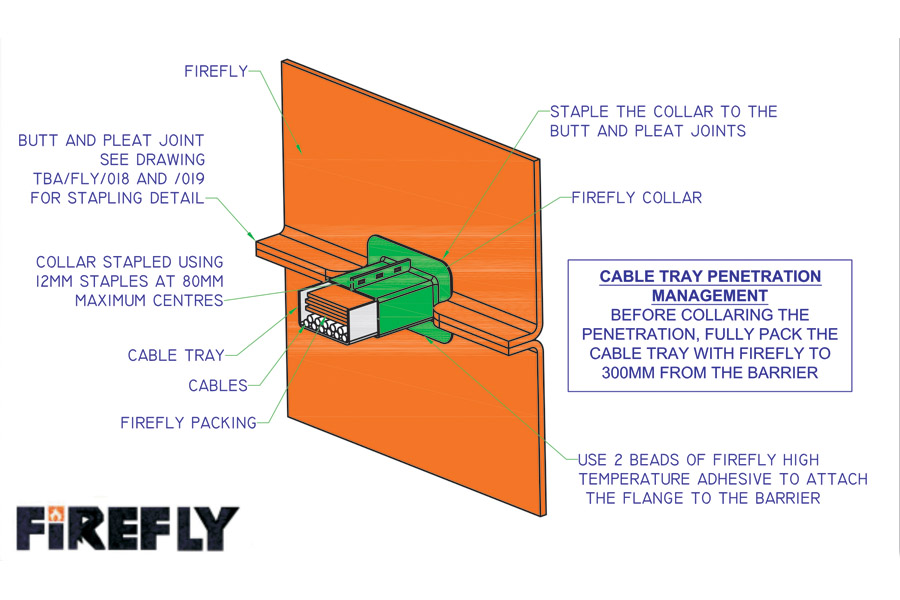 Firefly Collar