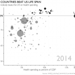 US health spending