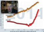 Crisis narrows China-UK gap