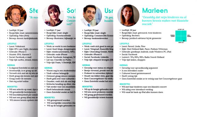 Personas entree website