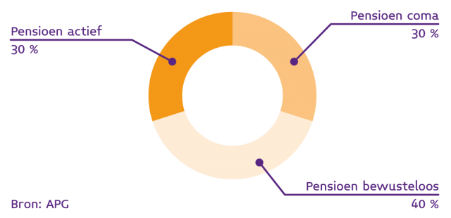innovation service design