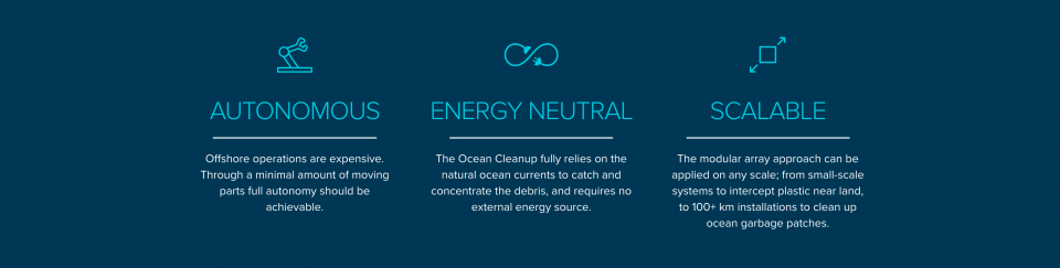 icons and features. detail on the ocean cleanup website design