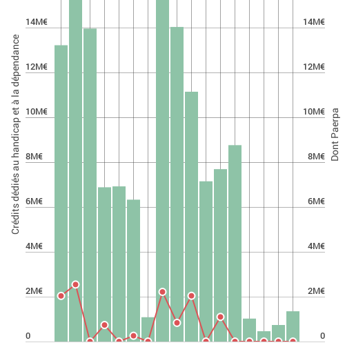 Graphique Fir - Droits réservés — Hospimedia Graphique Fir
