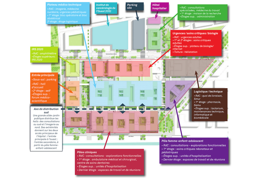 Le schéma hospitalier du CHU sera concentrique autour d'un plateau technique central. - Droits réservés — CHU Nantes Le schéma hospitalier du CHU sera concentrique autour d'un plateau technique central.