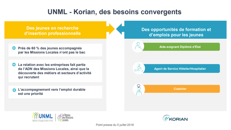Les deux partenaires affichent des besoins convergents, extrait de la présentation du 5 juillet - Droits réservés Les deux partenaires affichent des besoins convergents, extrait de la présentation du 5 juillet