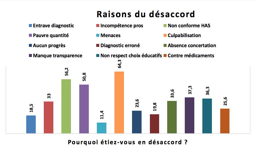 Le manque de transparence ou de concertation est évoqué dans 35% des cas. - Droits réservés Le manque de transparence ou de concertation est évoqué dans 35% des cas.