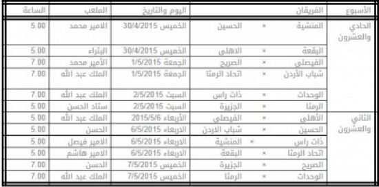 تأجبل اغلاق ستاد الملك القويسمة يتسبب بتغيير ملاعب الدوري