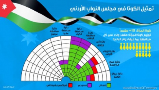 انفوجرافيك.. تمثيل الكوتا في مجلس النواب الثامن عشر