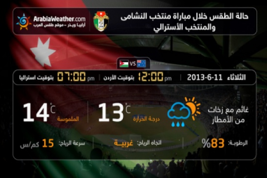 مباراة الأردن واستراليا تقام في أجواء ماطرة مباراة الأردن واستراليا تقام في أجواء ماطرة