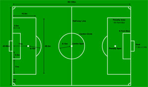 منتخبنا للشباب يلاقي قطر بالتصفيات الاسيوية لكرة القدم  