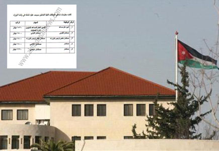 بالوثائق : جدول بأسماء أصحاب العقود الشاملة برئاسة الوزراء ورواتبهم بالوثائق : جدول بأسماء أصحاب العقود الشاملة برئاسة الوزراء ورواتبهم