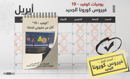 جائحة كورونا.. آخر مستجدات الوباء حول العالم