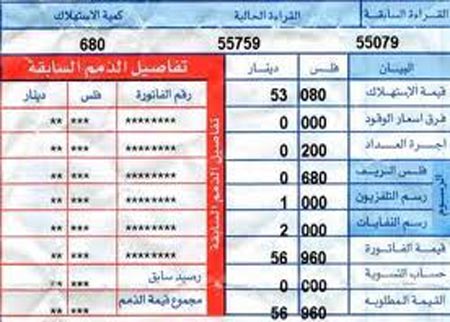 تفاصيل التعرفة الكهربائية الجديدة تفاصيل التعرفة الكهربائية الجديدة