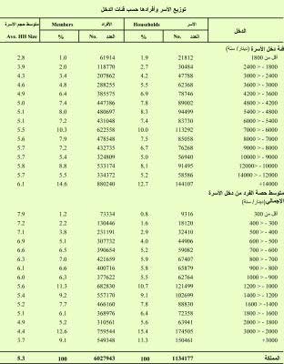 800 دينار خط الفقر العام في الاردن 
