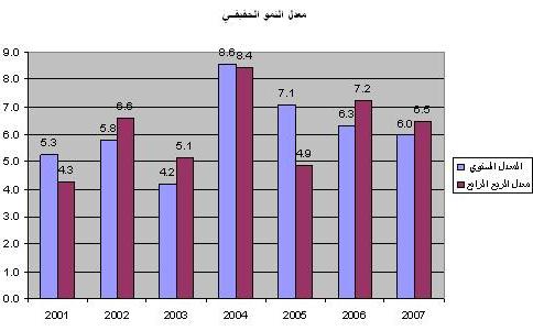   24 مليون دينار أرباح قطاع التأمين 