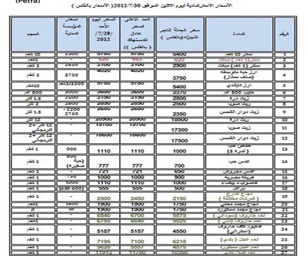 وزارة الصناعة تصدر النشرة الاسترشادية للاسعار