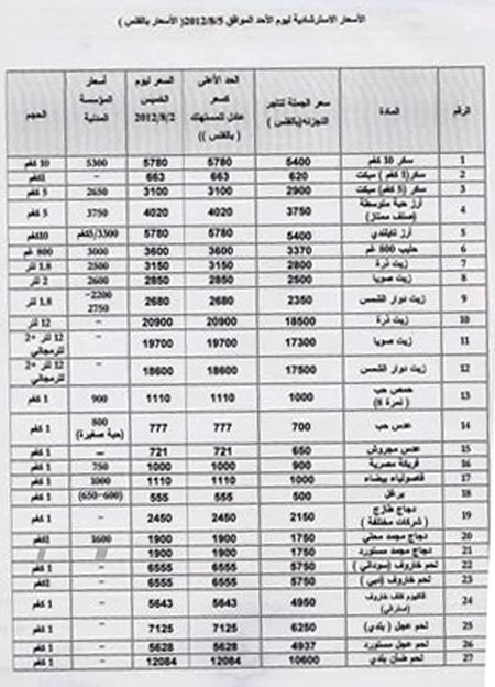 وزارة الصناعة تصدر النشرة الارشادية للاسعار 