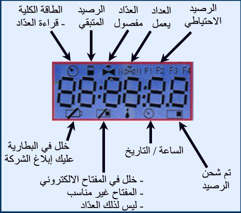 بعد شركات الهواتف الخلوية .. بطاقات "مدفوعة مسبقا" لاستهلاك الكهرباء في الاردن