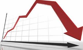 تراجع صادرات صناعة عمان 11 % بالثلث الاول من العام تراجع صادرات صناعة عمان 11 % بالثلث الاول من العام