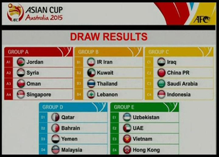 الاردن بمجموعة متوازنة في تصفيات كأس آسيا الاردن بمجموعة متوازنة في تصفيات كأس آسيا
