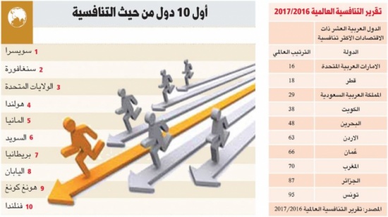 ''حق الحصول على المعلومات'' الأردني من أسوأ 10 قوانين في العالم