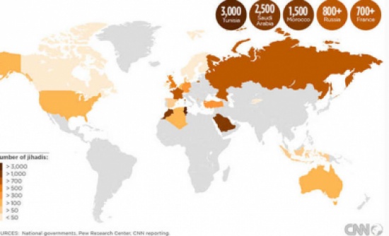 ترتيب الدول العربية التي خرج منها أكثر عدد مقاتلين إلى سوريا