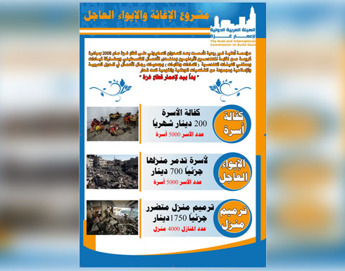 نقابة المهندسين تستقبل التبرعات لمشروع الهيئة العربية الدولية لإعمار غزة مشروع نقابة المهندسين تستقبل التبرعات لمشروع الهيئة العربية الدولية لإعمار غزة مشروع