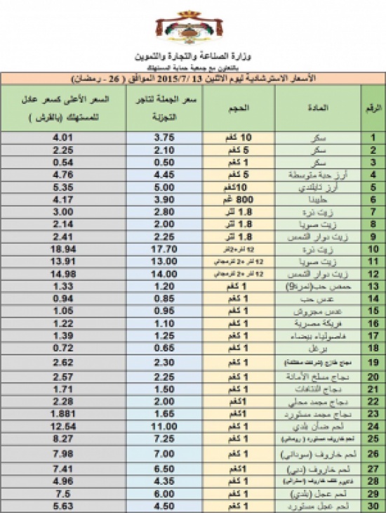 النشرة الاسترشادية لأسعار السلع الغذائية ليوم الاثنين