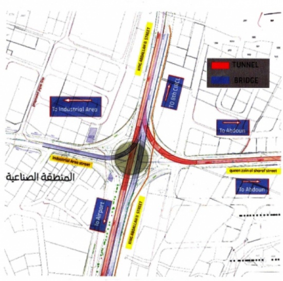الأمانة تطرح عطاء تقاطع الصناعة امام الشركات الأمانة تطرح عطاء تقاطع الصناعة امام الشركات