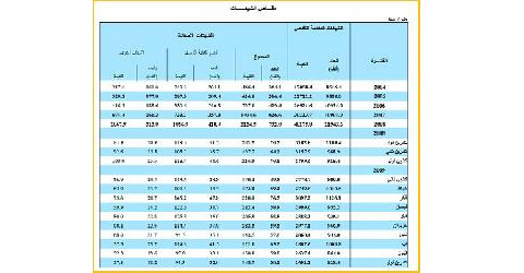 8ر1 مليار دينار قيمة الشيكات المرتجعة في 10 أشهر 8ر1 مليار دينار قيمة الشيكات المرتجعة في 10 أشهر
