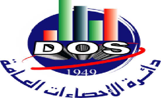الإحصاءات العامة: ارتفاع الصادرات الوطنية 0.9% الإحصاءات العامة: ارتفاع الصادرات الوطنية 0.9%