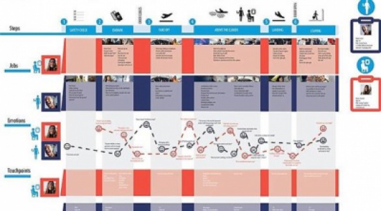 تطبيق لتحديد الركاب المرضى والقلقين على متن الطائرة