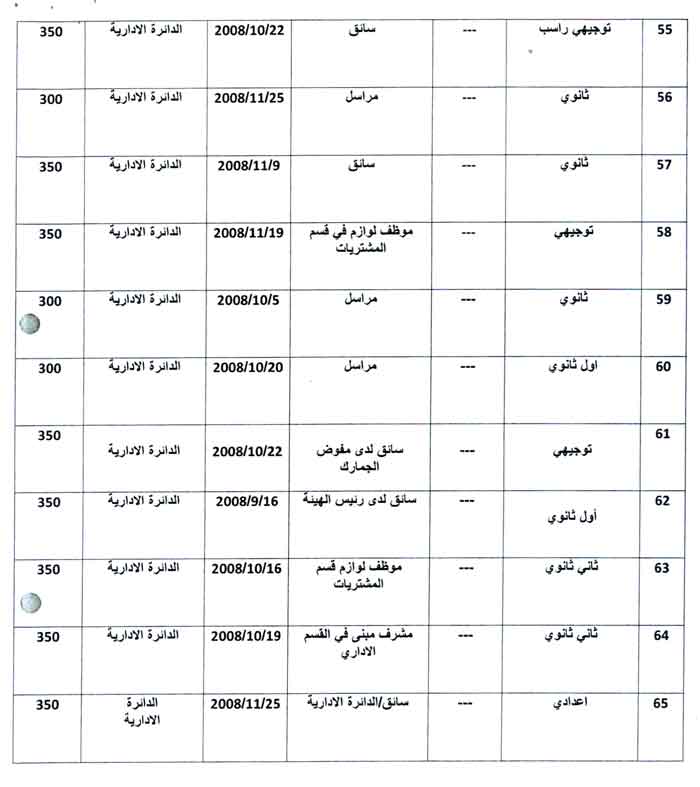 مفاجاه لحملة البكالوريوس والماجستير والدكتوراة من الاردنيين والاردنيات مفاجاه لحملة البكالوريوس والماجستير والدكتوراة من الاردنيين والاردنيات