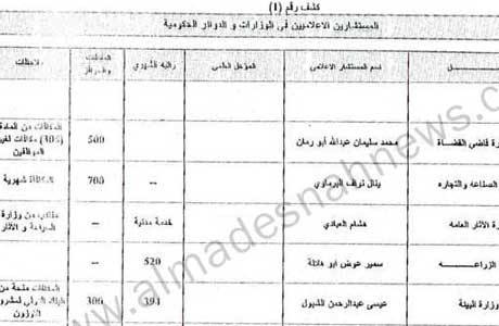 أسماء الصحفيين الذي عملوا كمستشارين في المؤسسات المستقلة ورواتبهم الشهرية 