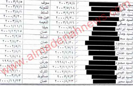 تعيين موظفين بالدرجة العليا وإحالتهم على التقاعد في نفس اليوم تعيين موظفين بالدرجة العليا وإحالتهم على التقاعد في نفس اليوم
