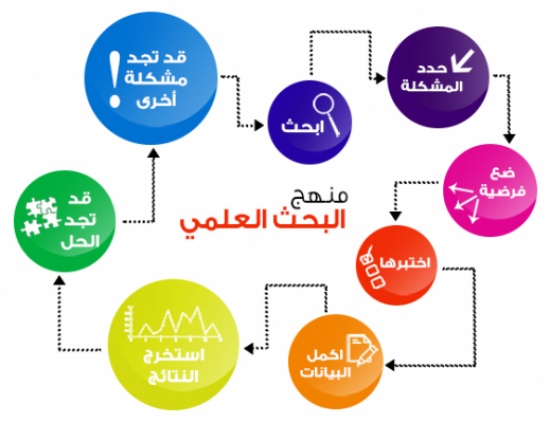 ندوة تناقش متطلبات النشر في المجلات العالمية المحكمة باربد