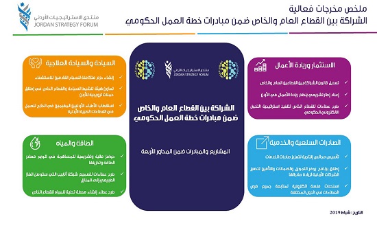 منتدى الاستراتيجيات يعلن خطوات العمل لتحفيز النمو الاقتصادي بالمملكة - تفاصيل