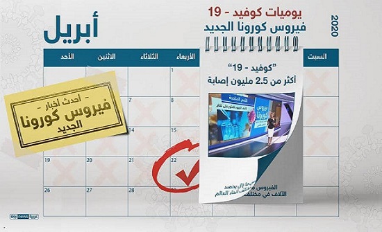 جائحة كورونا.. آخر مستجدات الفيروس حول العالم