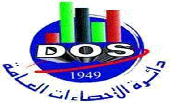 الإحصاءات العامة: 9.7% انخفاض كميات الإنتاج الصناعي لشهر آذار