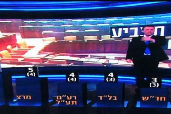 اليمين ويسار الوسط كتفاً بكتف في انتخابات إسرائيل