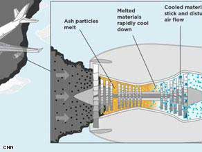 غيمة بركانية جديدة تهدد حركة الملاحة الجوية 