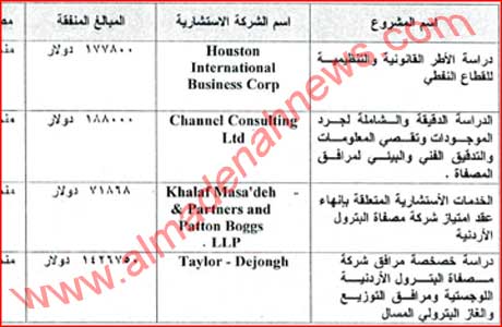 القضاة والرواشدة وشاهين ضحايا " منح " البنك الدولي ؟ 