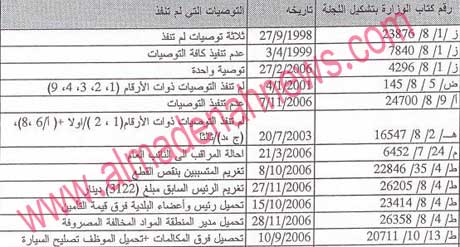 بالوثائق : فضائح لجان وزارة البلديات !