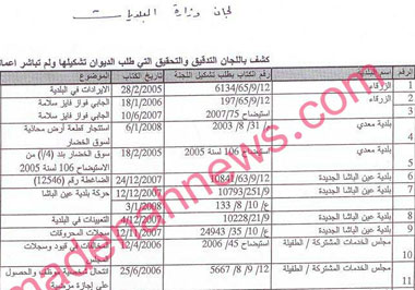 لجان وزارة البلديات ضحك على اللحى 